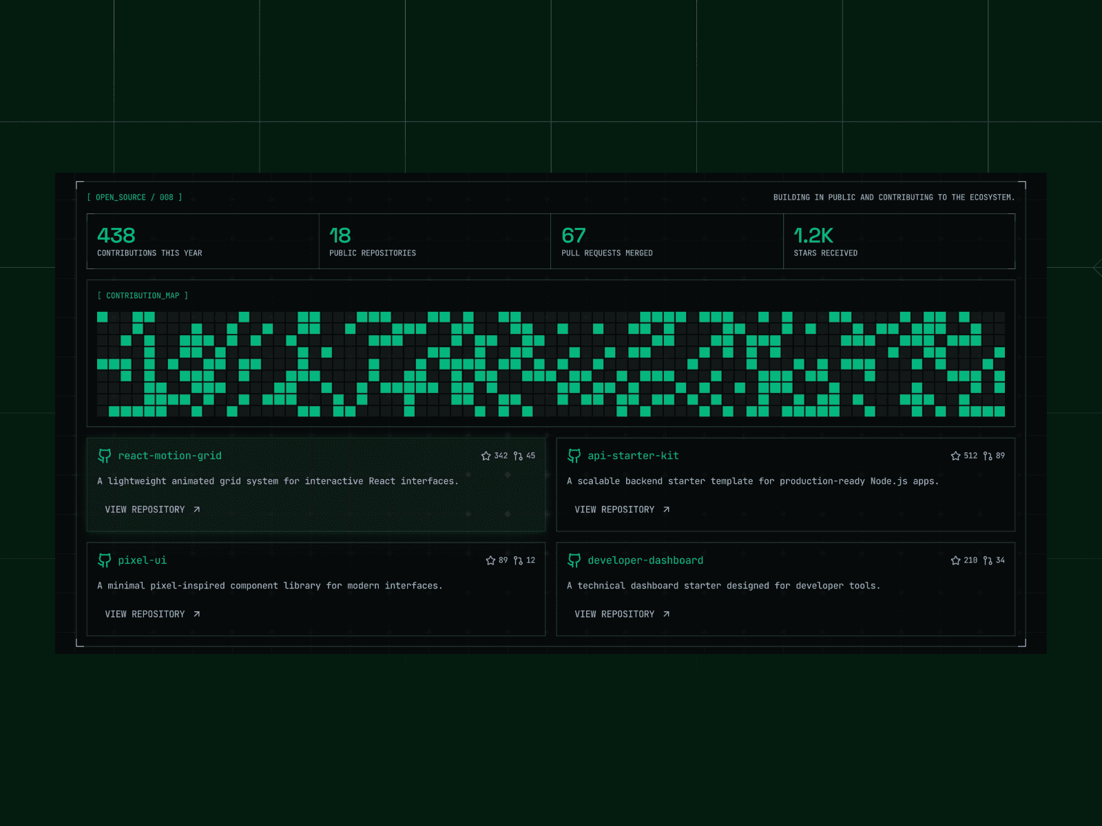 Contribution map, code interface, and contact section
