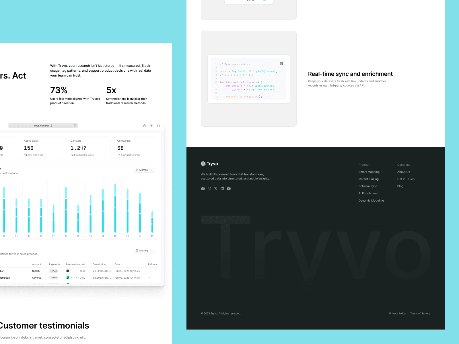 Preview of the Tryvo Framer template showcasing an AI-powered research dashboard with charts, metrics, and a clean modern UI on a tablet screen.