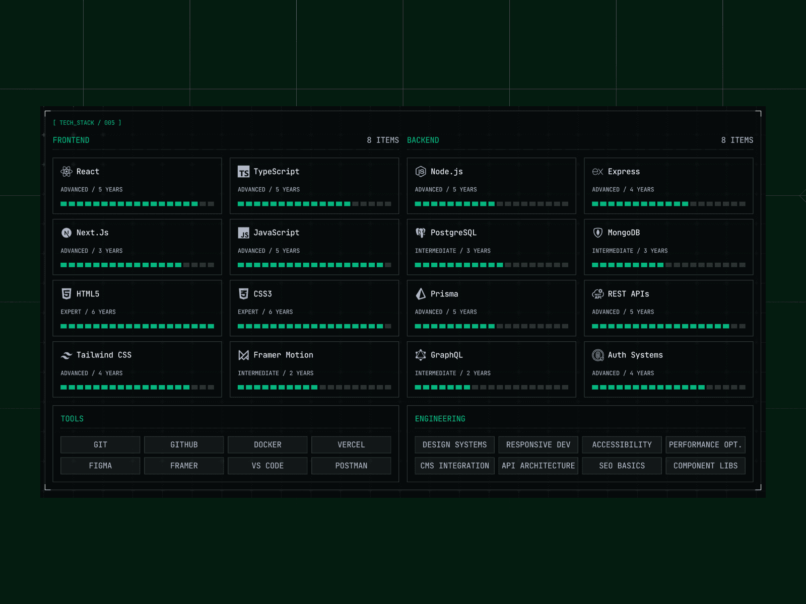Project archive and case study layout